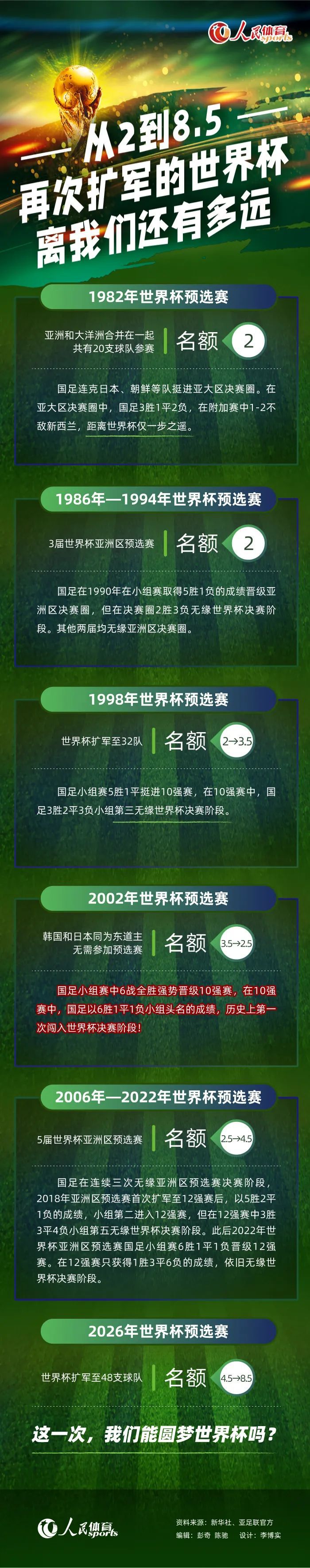 在努涅斯为利物浦出场10次后，球队已经支付了430万英镑，现在他们将另外再支付850万英镑。